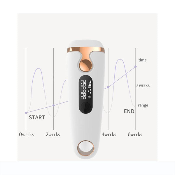 [MPTA00005]MEIPENG Women Hair Remover Body Epilator Battery Trimmer Lady Shaver