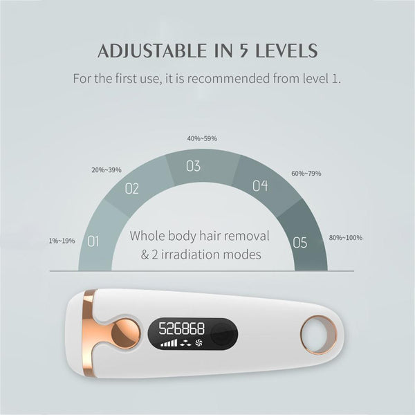 [MPTA00005]MEIPENG Women Hair Remover Body Epilator Battery Trimmer Lady Shaver
