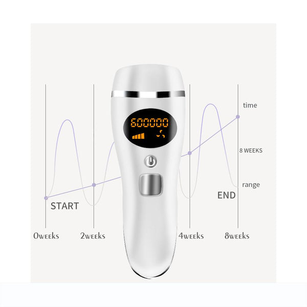 [MPTA00003]MEIPENG IPL Laser Permanent Hair Removal  Face Body Skin Painless Epilator