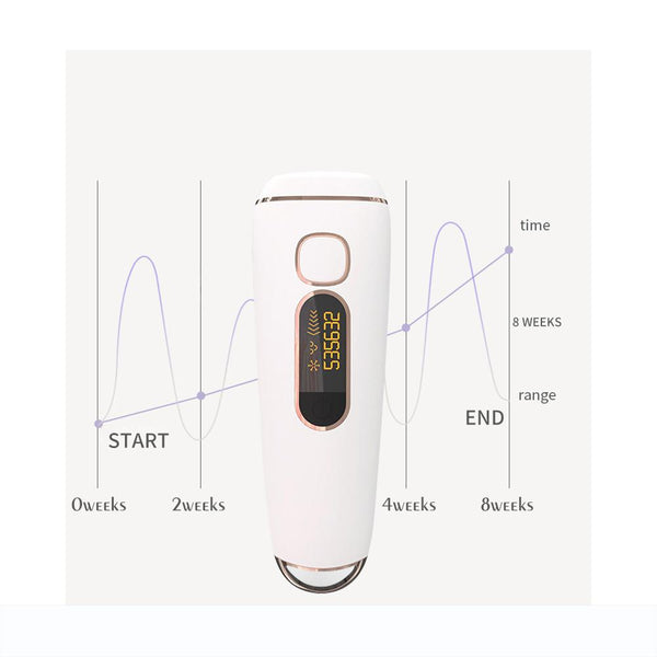 [MPTA00007]MEIPENG  IPL Laser Permanent Hair Removal Face Body Skin Painless Epilator