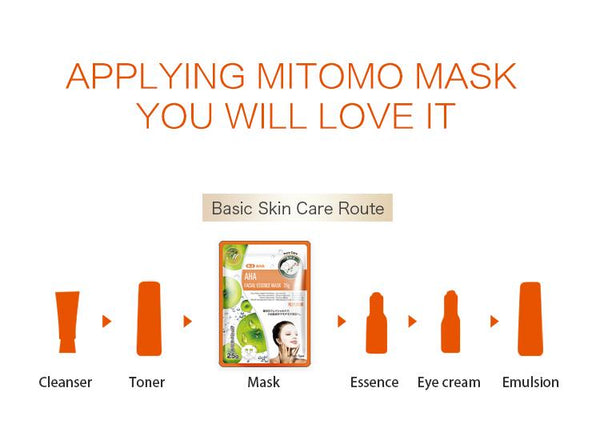 MITOMO Natural AHA Pore Care Facial Essence Mask MT512-B-2